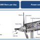 Illustration for article titled Dual-Action Wind Turbine Generates Power and Water